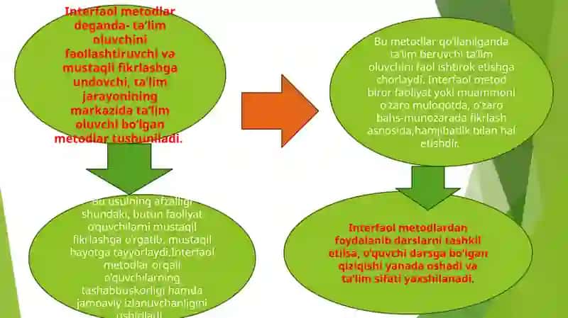BOSHLANG`ICH SINFLARDA MATEMATIKA O`QITISHNI TASHKIL QILISHDA INTERAKTIV METODLARDAN FOYDALANISH 2