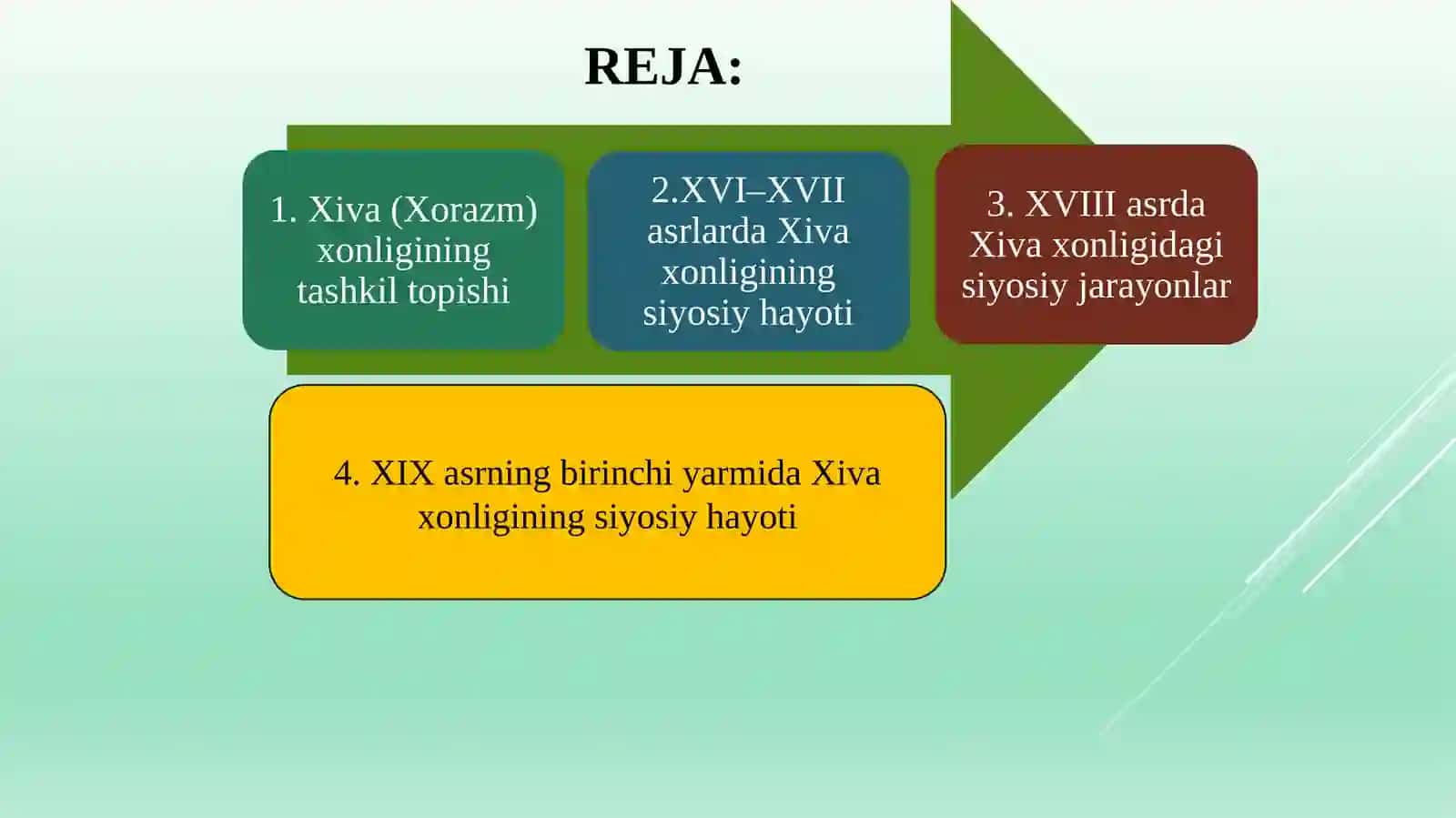 Xorazm (Xiva) xonligining siyosiy hayoti 2