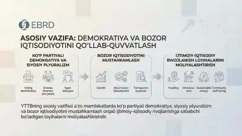 Yevropa Tiklanish Banki: Yoʻl, Maqsad, Natija nomli 17 betlik taqdimot 2