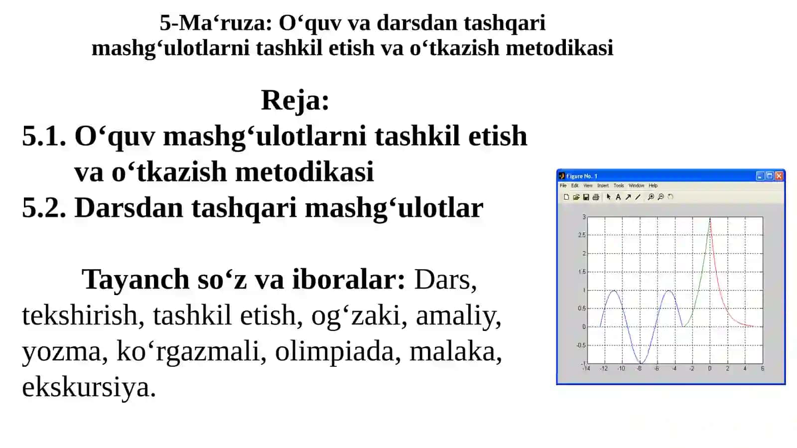 O‘quv va darsdan tashqari mashg‘ulotlarni tashkil etish va o‘tkazish metodikasi 2