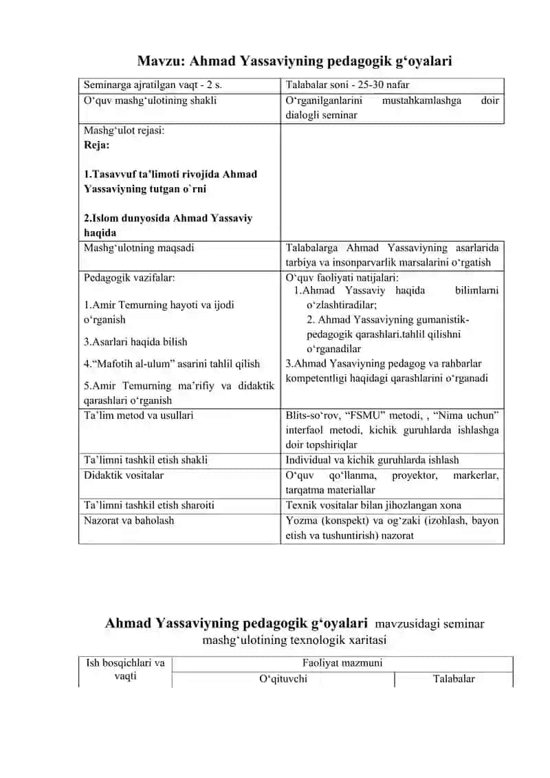 Ahmad Yassaviyning pedagogik gʻoyalari mavzusidagi seminar mashg‘uloti | Dars ishlanma | Pedagogika 2