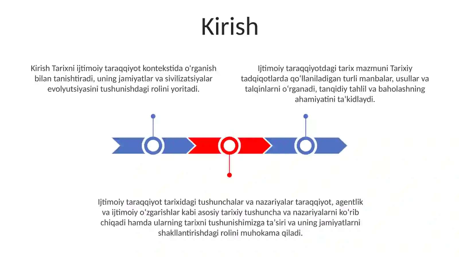 Jamiyat Taraqqiyotida Tarixning Mazmuni,Yònalishlari Va Konsepsiyalari 2