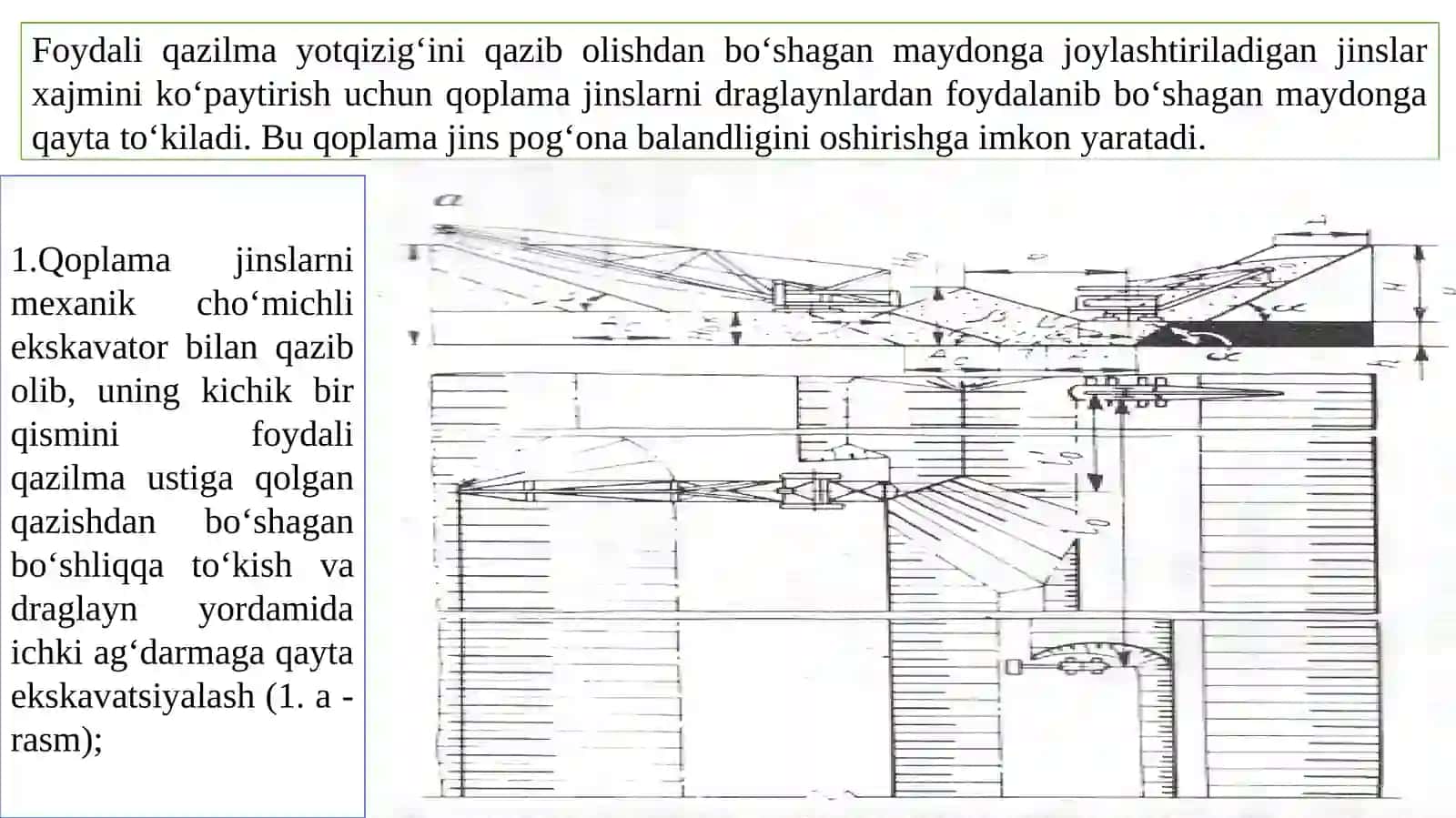 Qoplama jinslarni bir cho‘michli ekskavatorlar bilan qazishdan bo‘shagan maydonga joyashtirish ishlari texnologiyasi 2