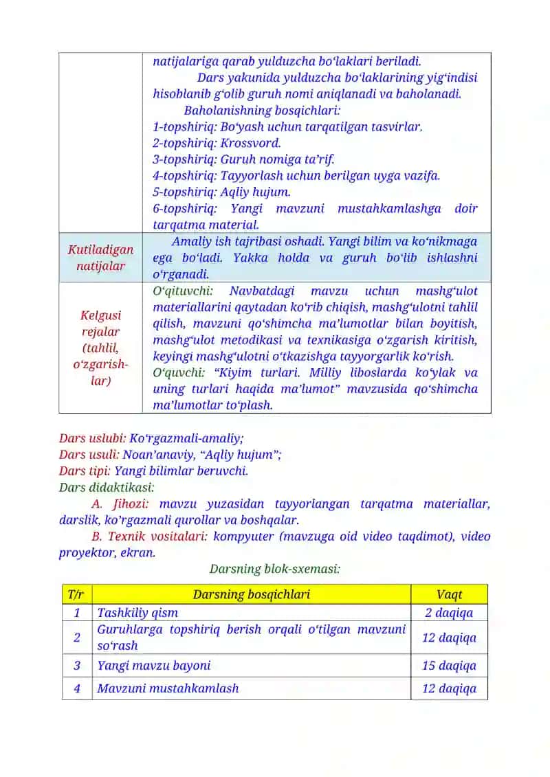 7-sinf texnologiya. Kiyim turlari. Milliy liboslarda ko‘ylak va uning turlari haqida ma’lumot. 2