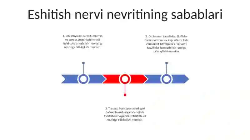 Eshituv Nervining Nevritining Kelib Chiqish Sabablari Va Asoratlari 2