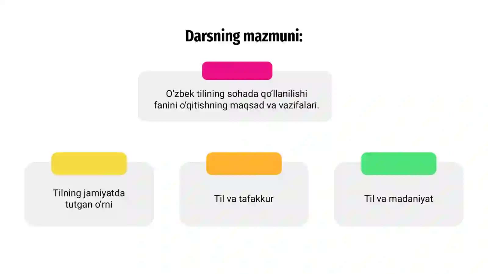 O‘zbek tilining sohada qo‘llanilishi fanini o‘qitishning maqsad vavazifalari 2