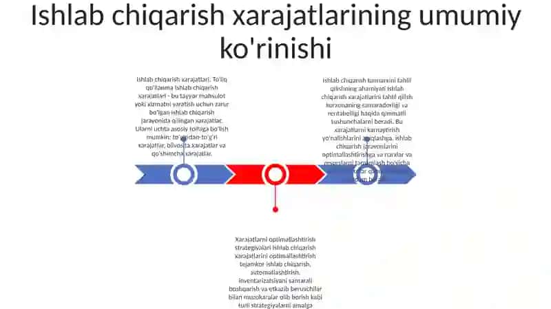 Ishlab chiqarish xarajatlari 2