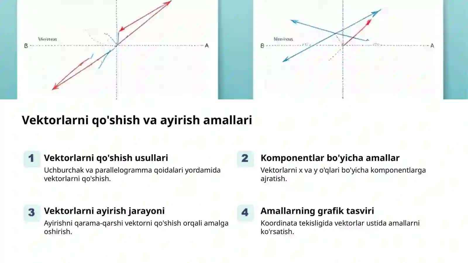 Vektorlar: Kuch va Yo'nalish 2