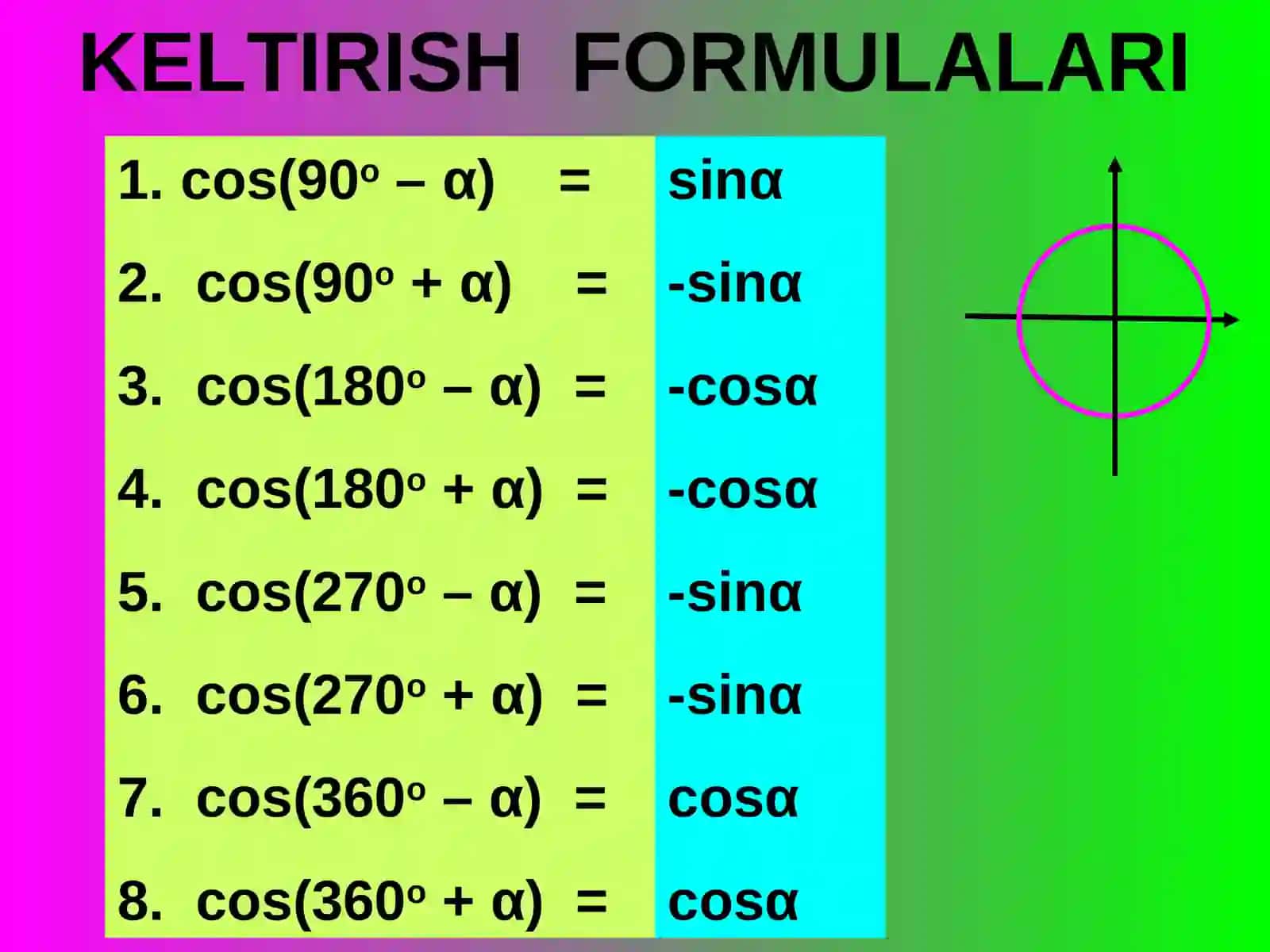 KELTIRISH FORMULALARI 2