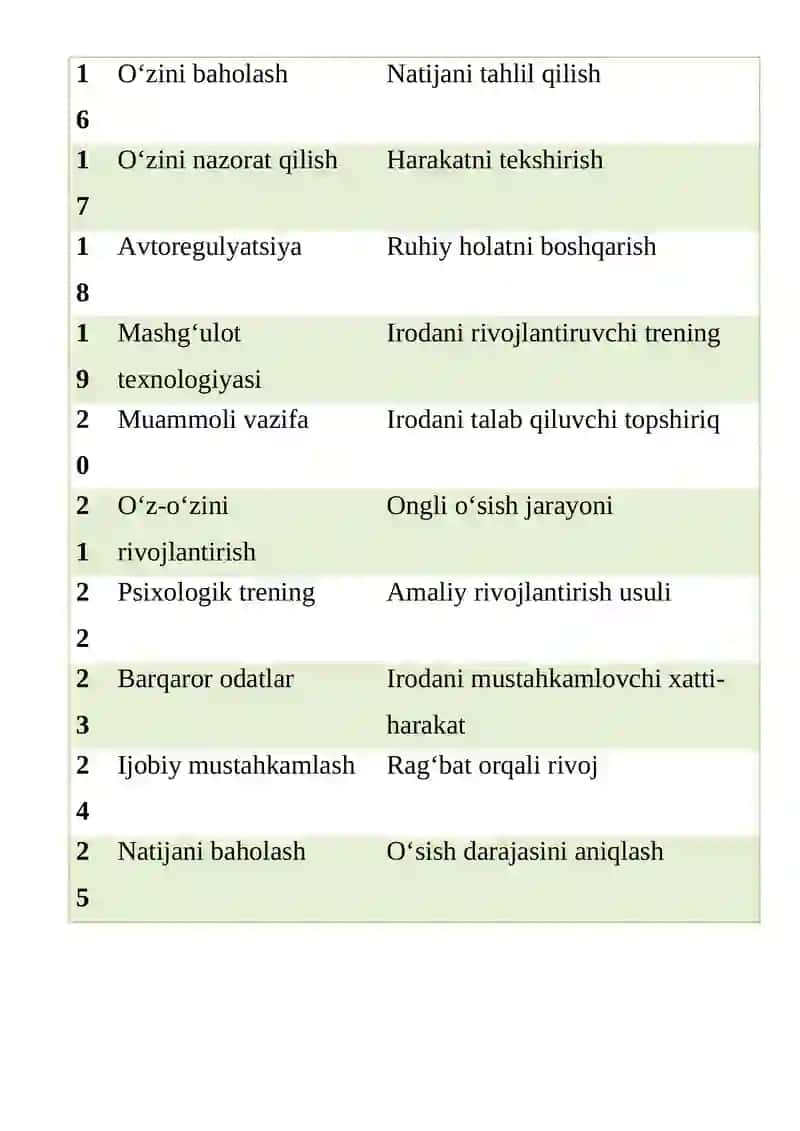 Shaxsning irodaviy sifatlarini rivojlantirish texnologiyalari 2