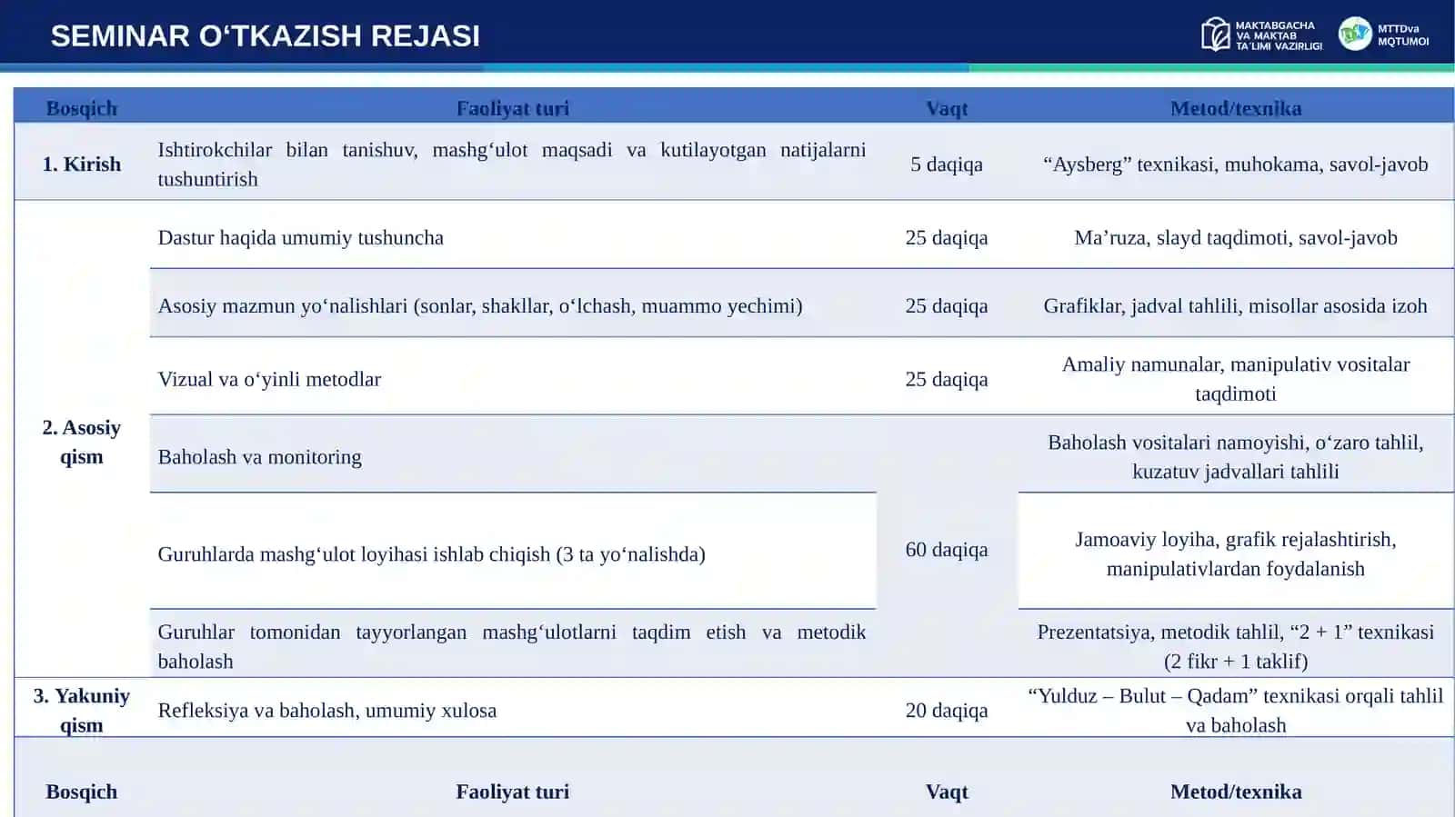 PRIMARY MATHEMATICS GRADE K (KINDERGARTEN) DASTURI ASOSIDA MAKTABGACHA YOSHDAGI BOLALARDA MATEMATIK TAFAKKUR VA AMALIY KO‘NIKMALARNI SHAKLLANTIRISH METODIKASI. 2