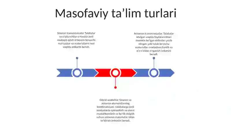 Masofadan OʻQitishning Turlari Va Tarmoqlar 2