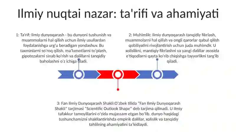 Fan Ilmiy Dunyoqarash Shakli 2