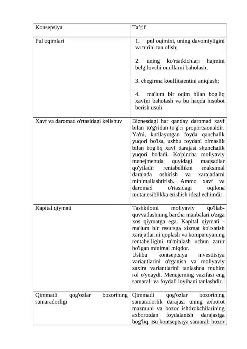 Moliyaviy boshqaruvning asosiy maqsadi 2