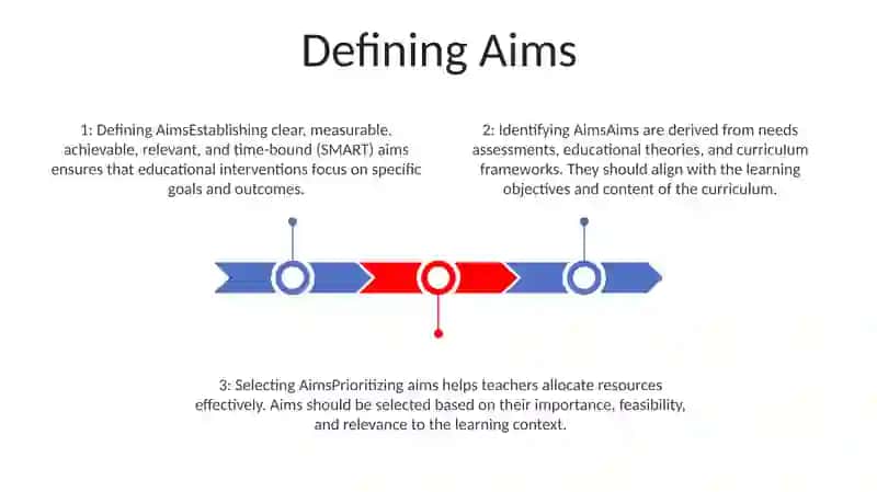 Identifying And Selecting Aims 2