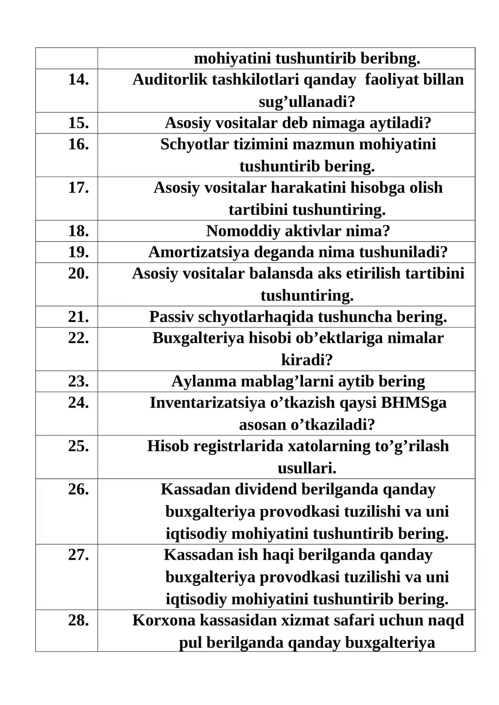Texnikum bituruvchilari uchun.NAMUNAVIY SUHBAT SAVOLLARI: “Buxgalteriya xisobi va audit” ta‘lim yo‘nalishi bo‘yicha 2