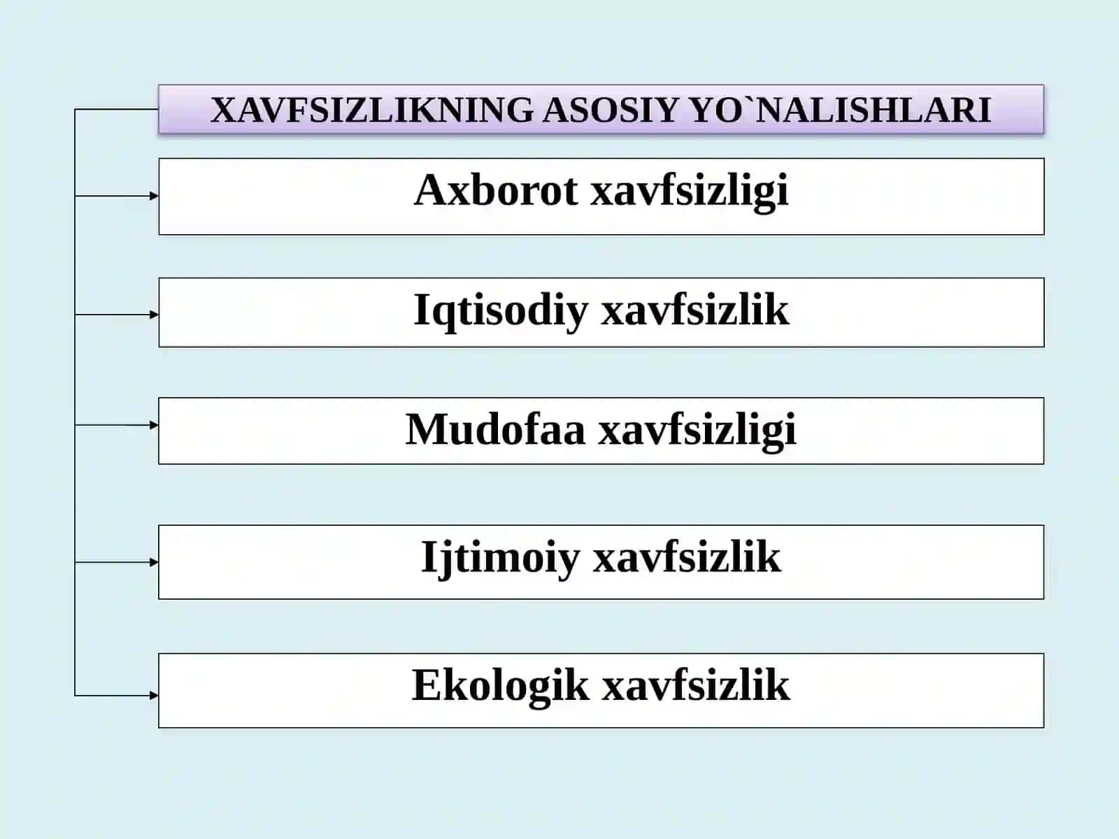 Axborot xavfsizligini ta`minlashning usul va vositalari 2