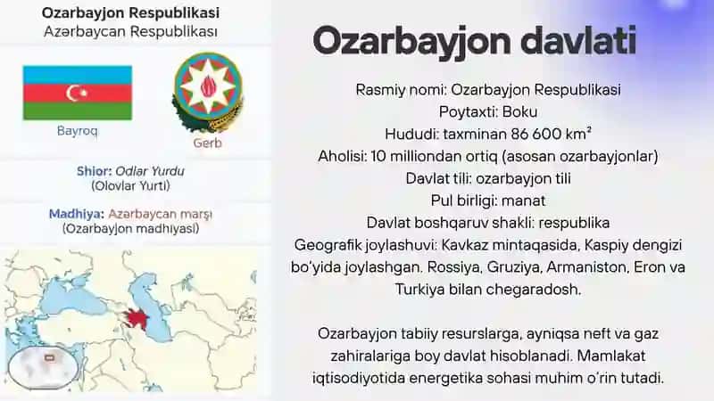 O'zbekiston va Ozarbayjon davlatlari hamkorligi 2