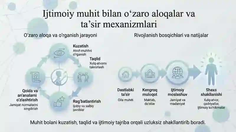 Ijtimoiy muxitning bola rivojiga taʼsiri 2