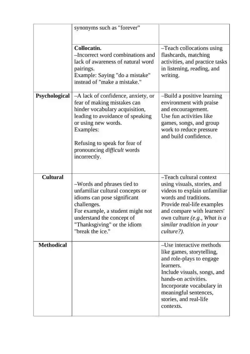 TECHNOLOGIES OF TEACHING VOCABULARY 2