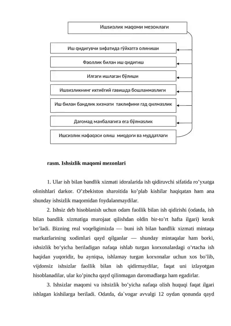 Ishsizlikning kelib chiqish sabablari va namoyon bo'lish shakillari 2