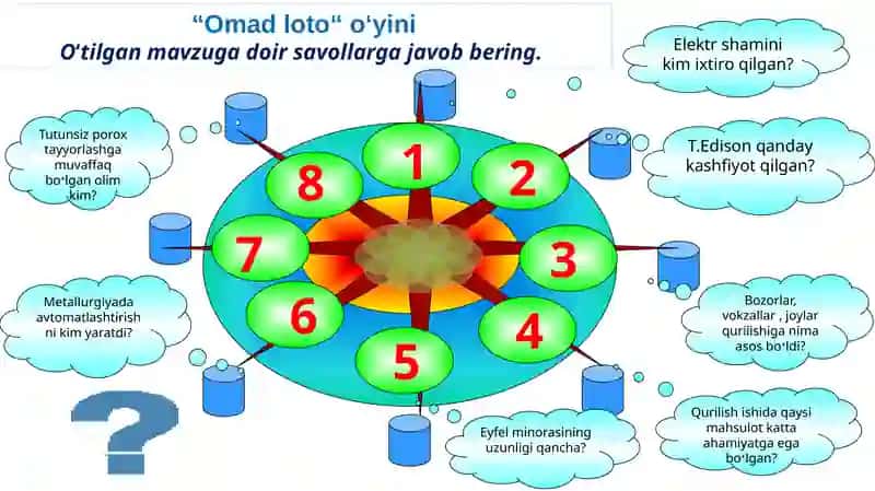 ANIQ VA TABIIY FANLAR RIVOJI 2