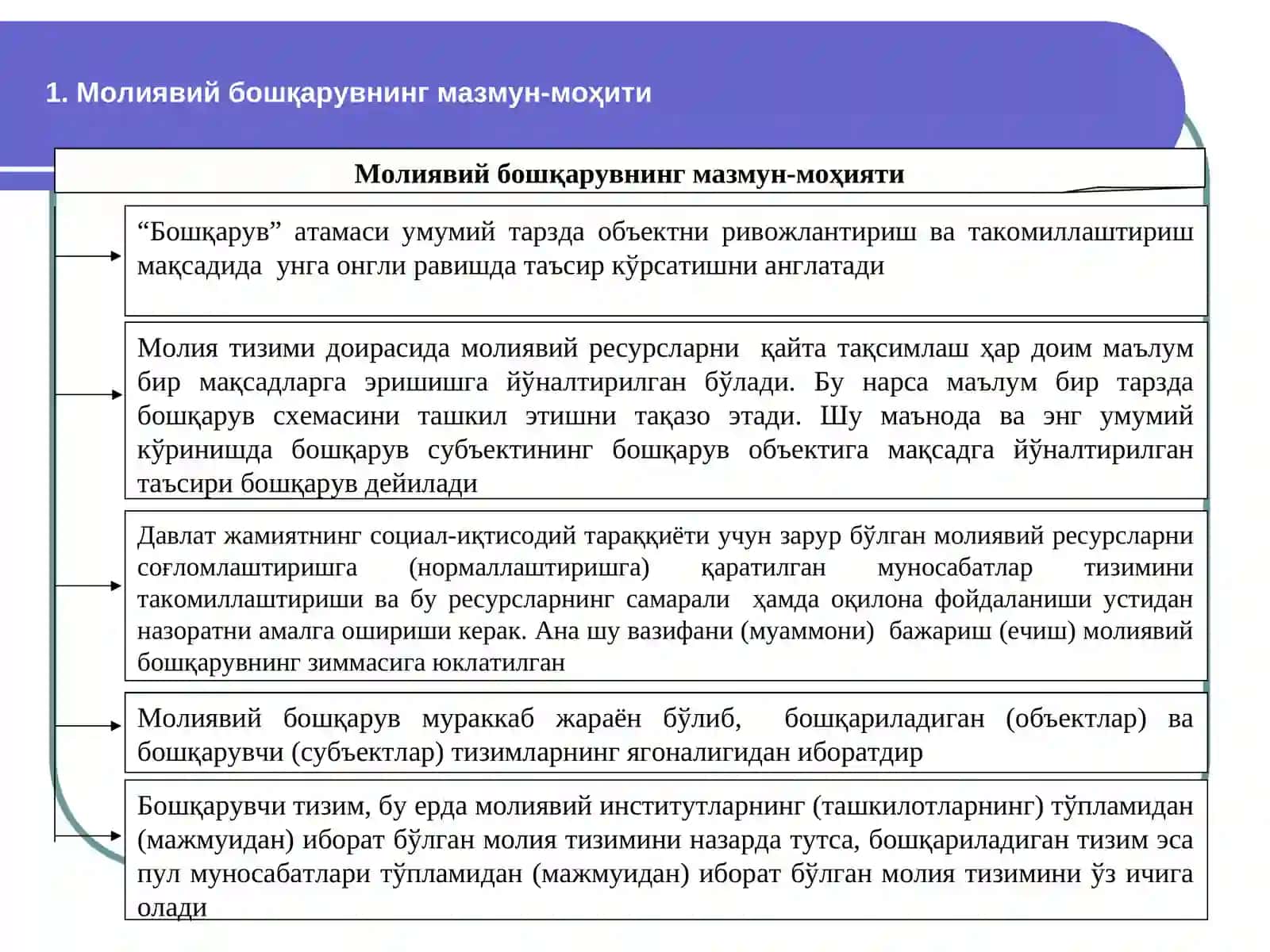 МОЛИЯВИЙ БОШҚАРУВ 2