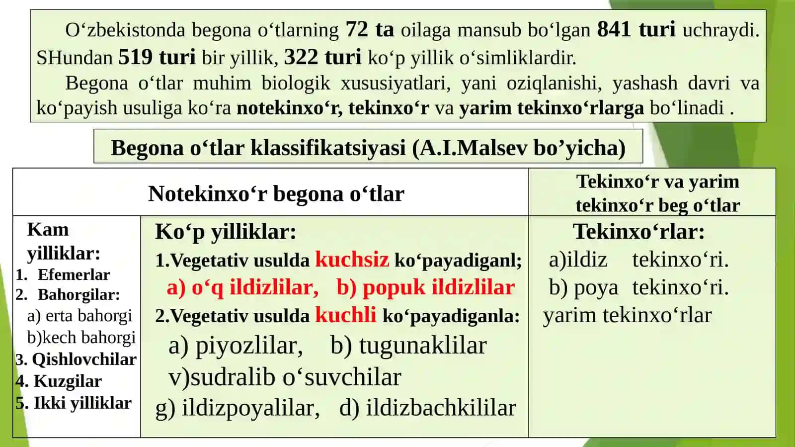 Organik dehqonchilik va o'rmon melioratsiya 2
