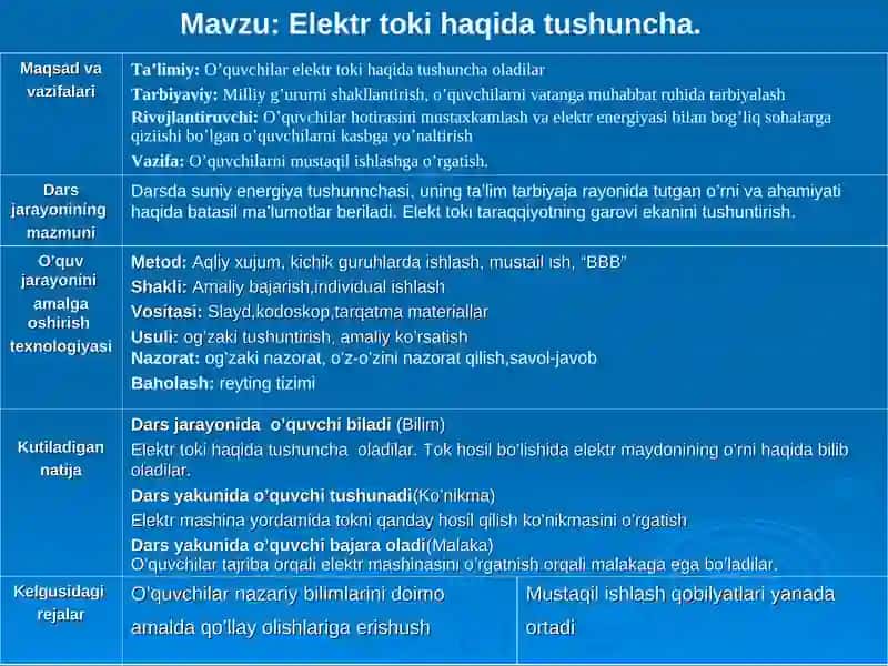 Elektr toki haqida tushuncha 2