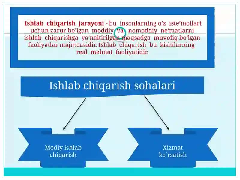 Ishlabchiqarish jarayonlari 2