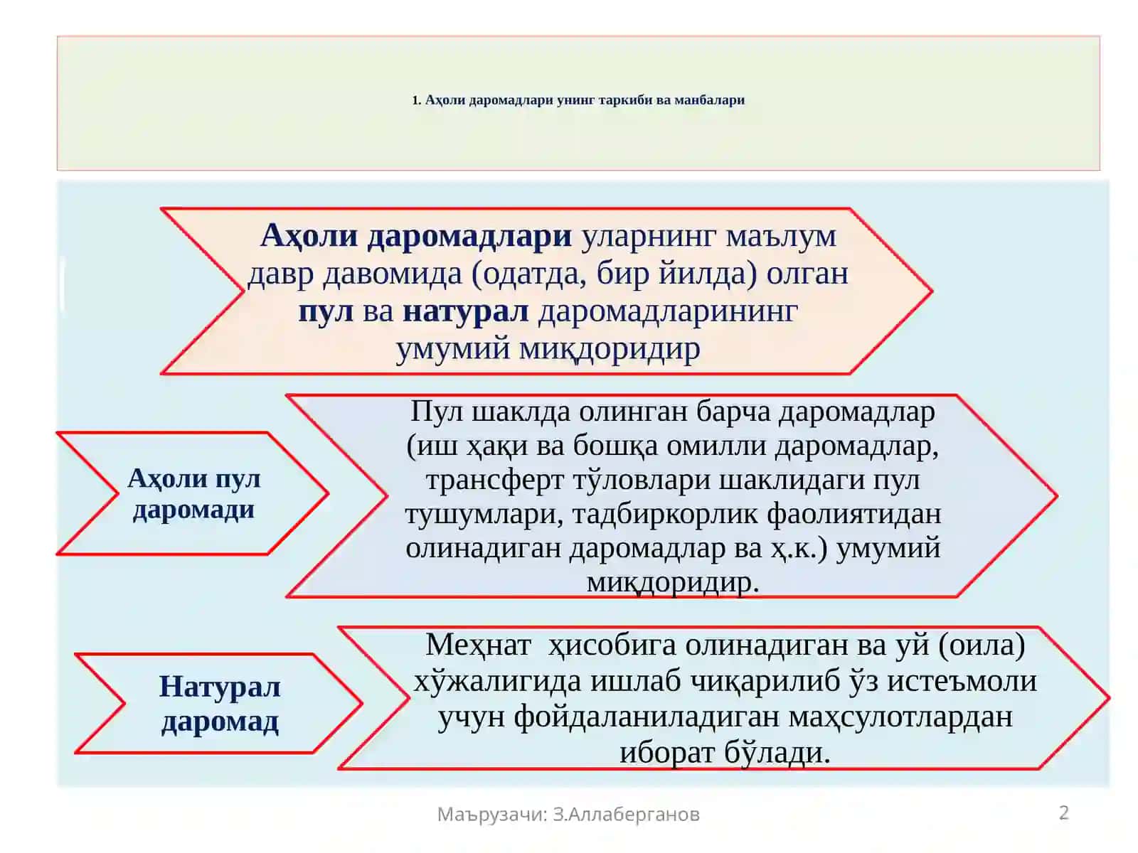 Ахоли даромадлари ва давлатнинг ижтимоий сиёсати 2