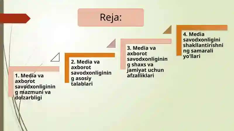 Media va axborot savodxonligi talablari va afzalliklari 2