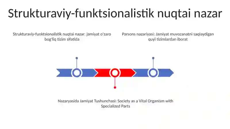 Parsons Nazaryasida Jamiyat Tushunchasi 2
