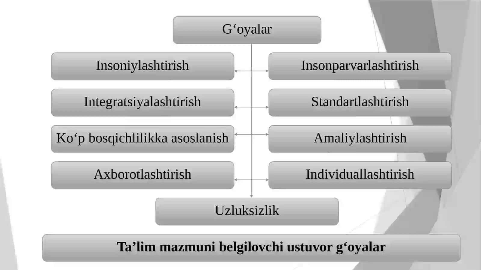 O’rtamaxsusvakasb-hunarta'limimazmuni.Davlatta’limstandarti 2