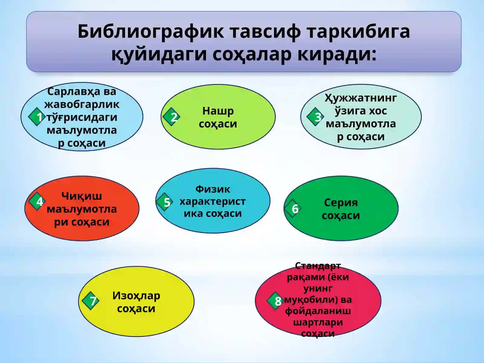 ДАВЛАТ СТАНДАРТЛАРИГА МУВОФИҚМАҚОЛАЛАРНИ АНАЛИТИК ТАВСИФЛАШ ҚОИДАЛАРИ 2