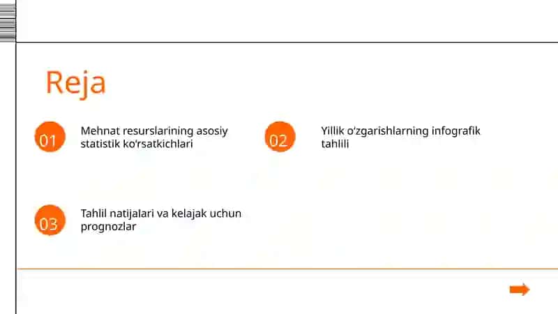 Mehnatresurslarining 2014–2024 yillardagi o‘zgarishini infografik tahlili 2