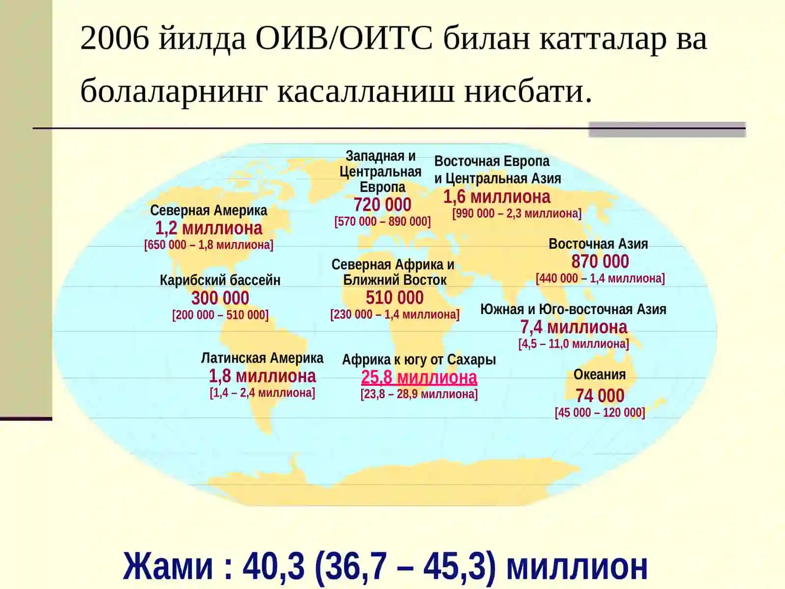OIV/OITS 2