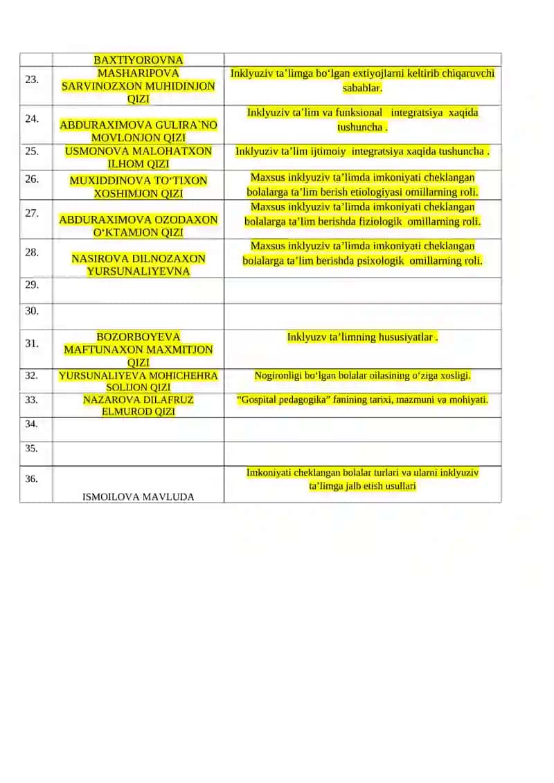 Maktabgacha ta’lim 2-kurs S 23.21 A 2