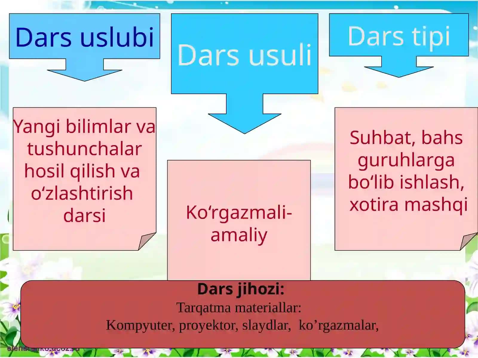 Darsning maqsadi 2