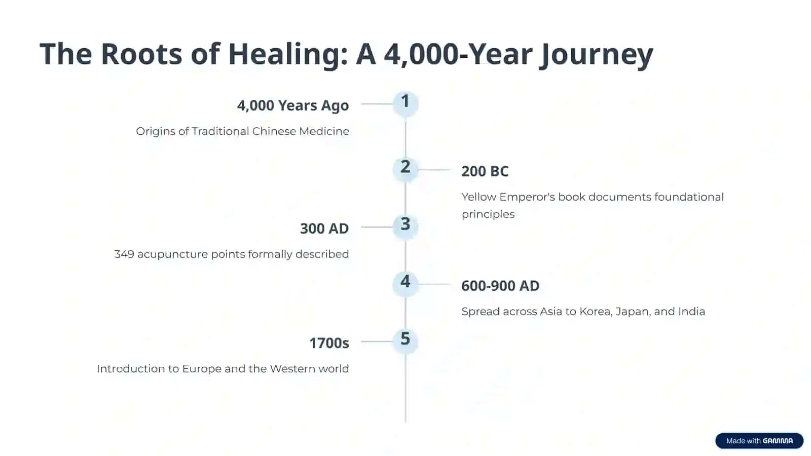 The Roots of Healing: A 4,000-Year Journey 2
