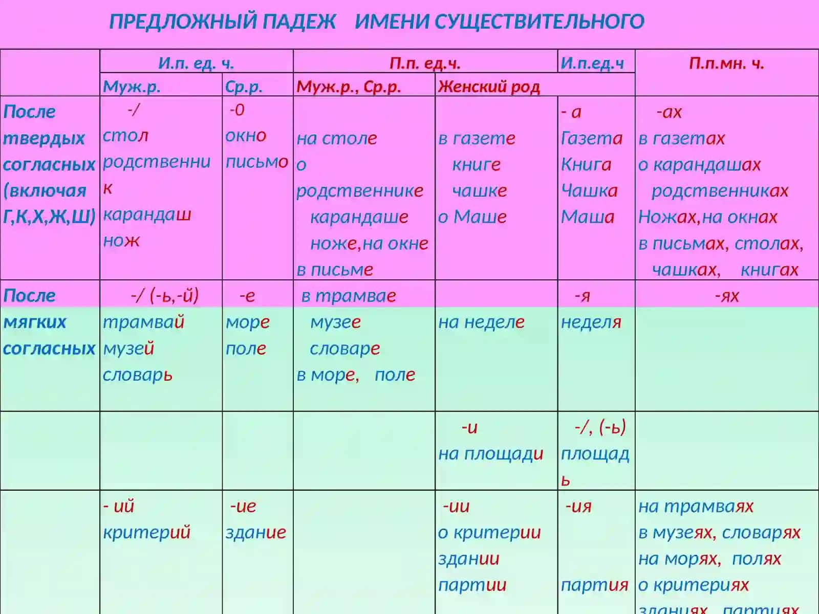 Предложный падеж 2