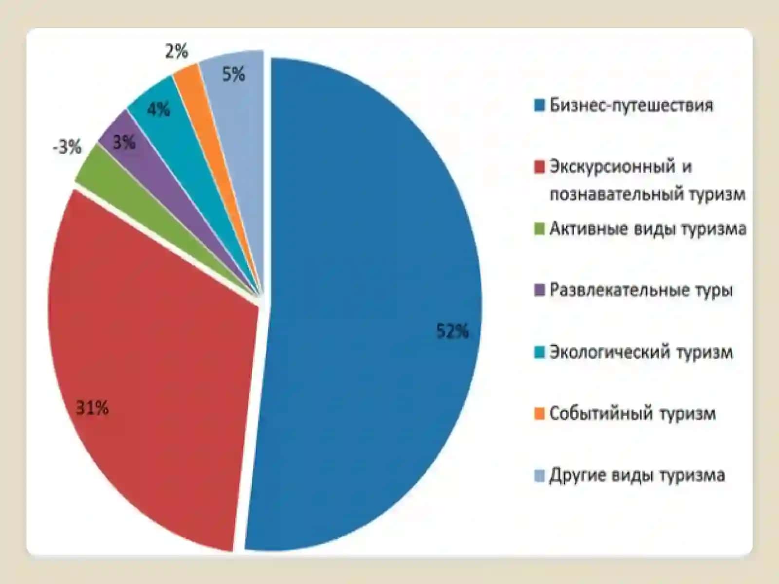 ТУРИЗМ ХИЗМАТЛАРИДА МЕНЕЖМЕНТ ТИЗИМИНИНГ САМАРАДОРЛИГИ 2
