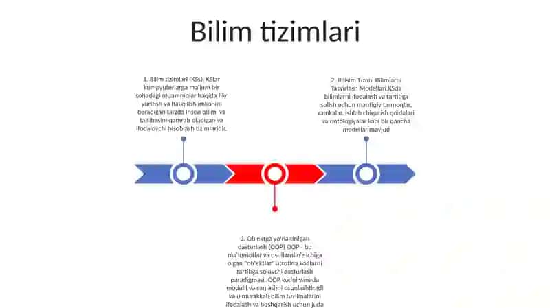 Bilimlar Tizimi Bilimlarni Tasvirlash Modelari Mantiqiy Torli Freymli Produksiyon Oid Ishlarni Kampyuterda Loyihalash 2