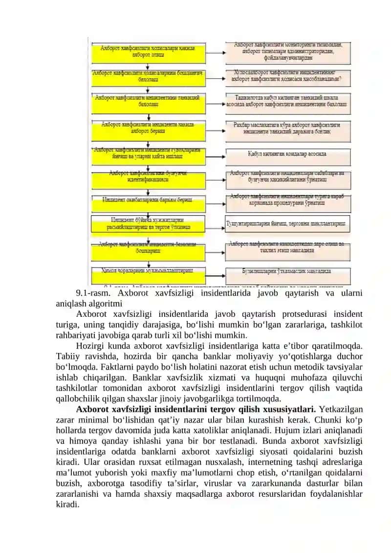 Axborot xavfsizligi insidentlariga javob qaytarish algoritmi 2