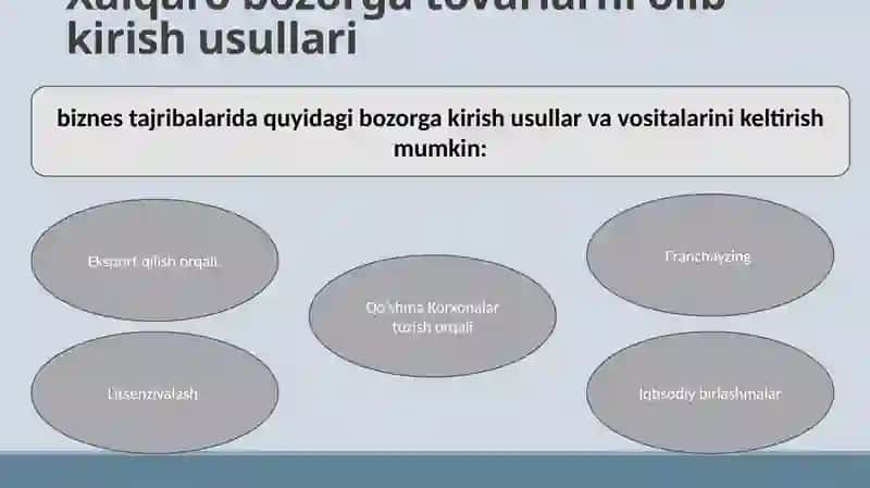 Xalqaro marketing tizimi 2