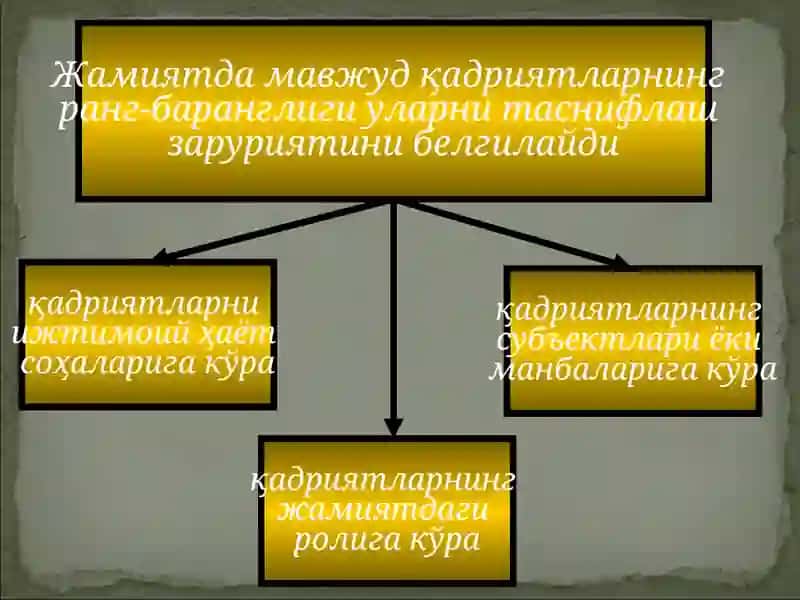 ФАЛСАФИЙ ДАВРЛАР ВА ФАЛСАФИЙ МАКТАБЛАР 2
