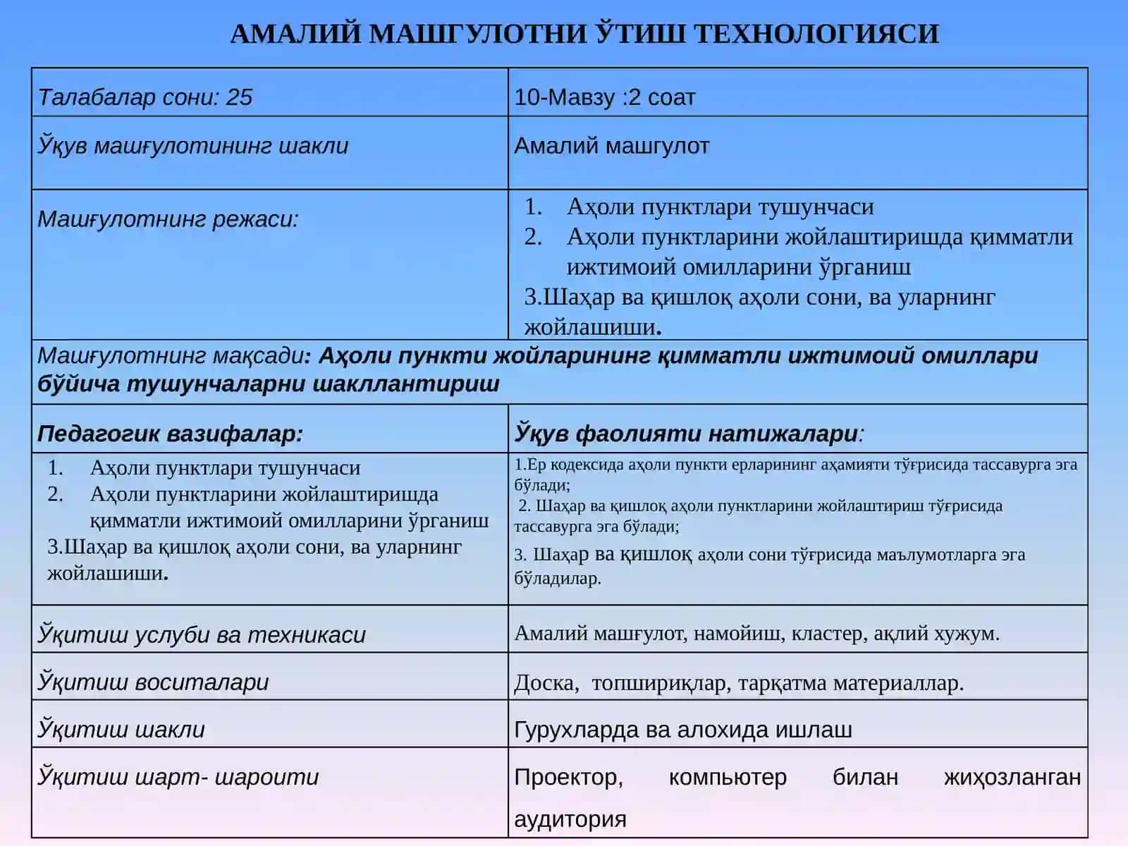 Аҳоли яшаш жойлари ҳудудларининг қимматли ижтимоий омилларини аниқлаш 2