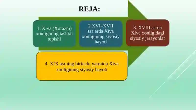 Xiva xonligining tashkil topishi va siyosiy hayoti (XVI –XIX asrning birinchi yarmi) 2