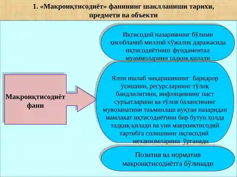 Макроиқтисодиёт 2