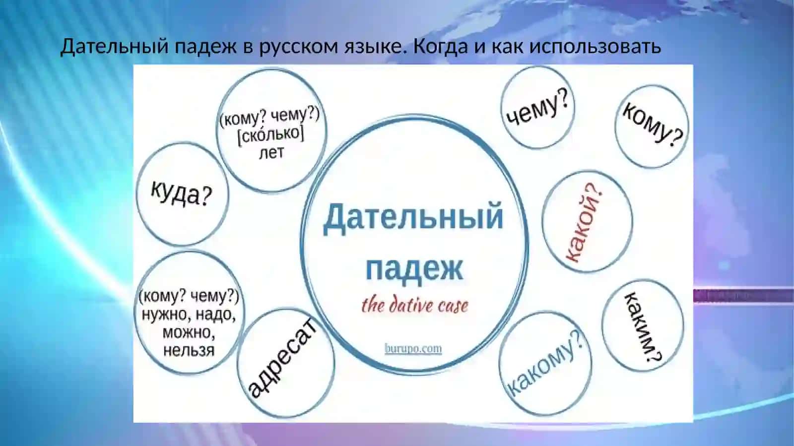 Дательный падеж имени существительного 2